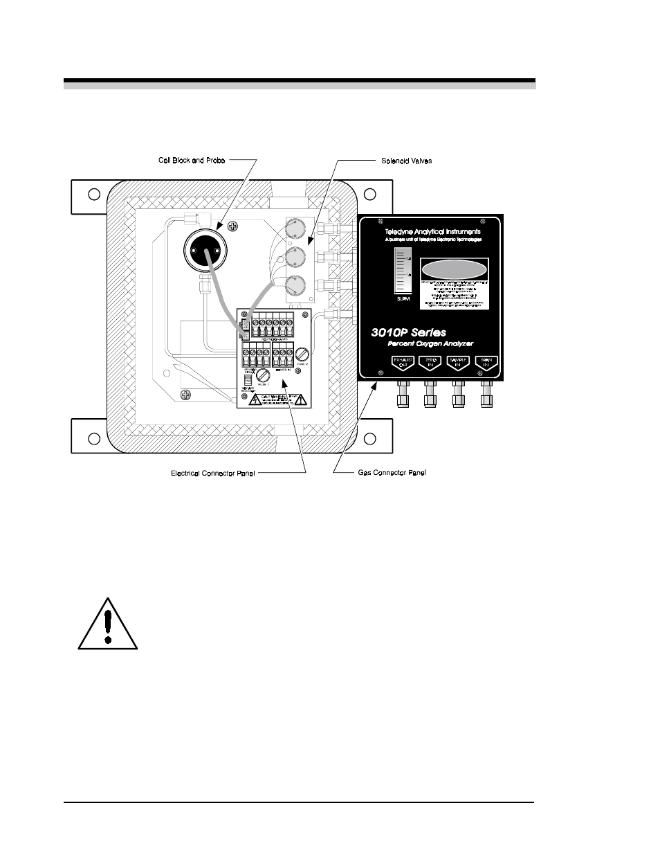 Teledyne 3010PA - Split architecture percent oxygen analyzer User Manual | Page 59 / 105
