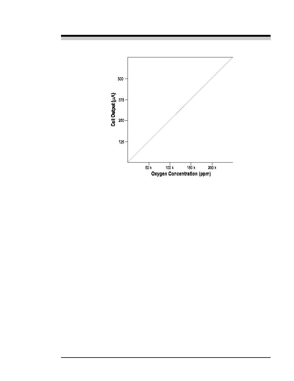 Teledyne 3010PA - Split architecture percent oxygen analyzer User Manual | Page 66 / 105