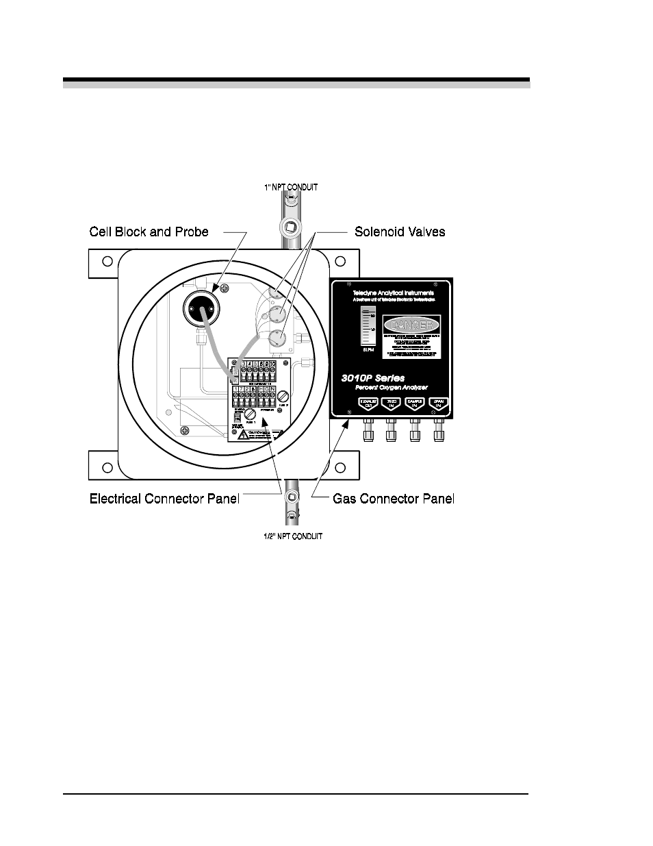 Teledyne 3010PA - Split architecture percent oxygen analyzer User Manual | Page 71 / 105