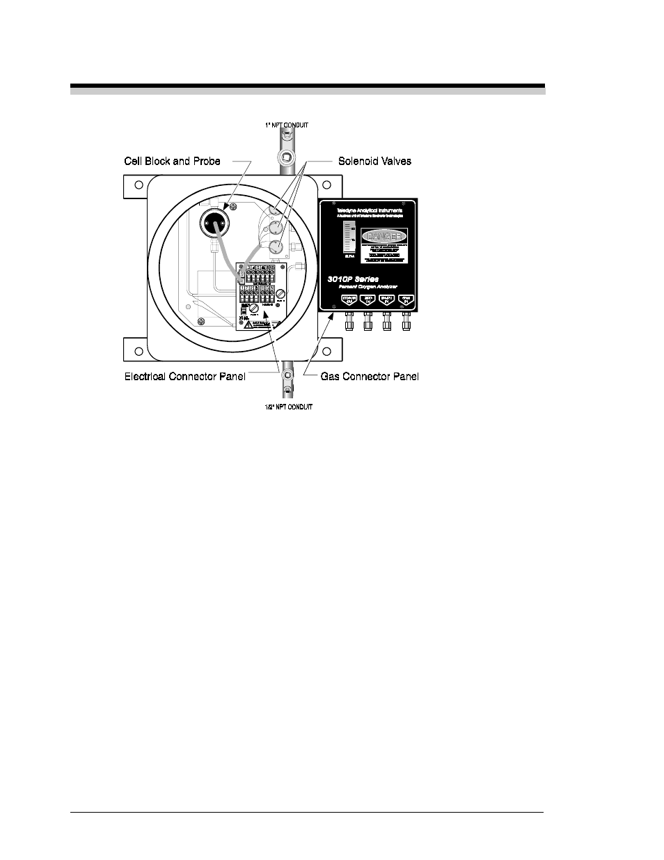 Teledyne 3010PA - Split architecture percent oxygen analyzer User Manual | Page 83 / 105