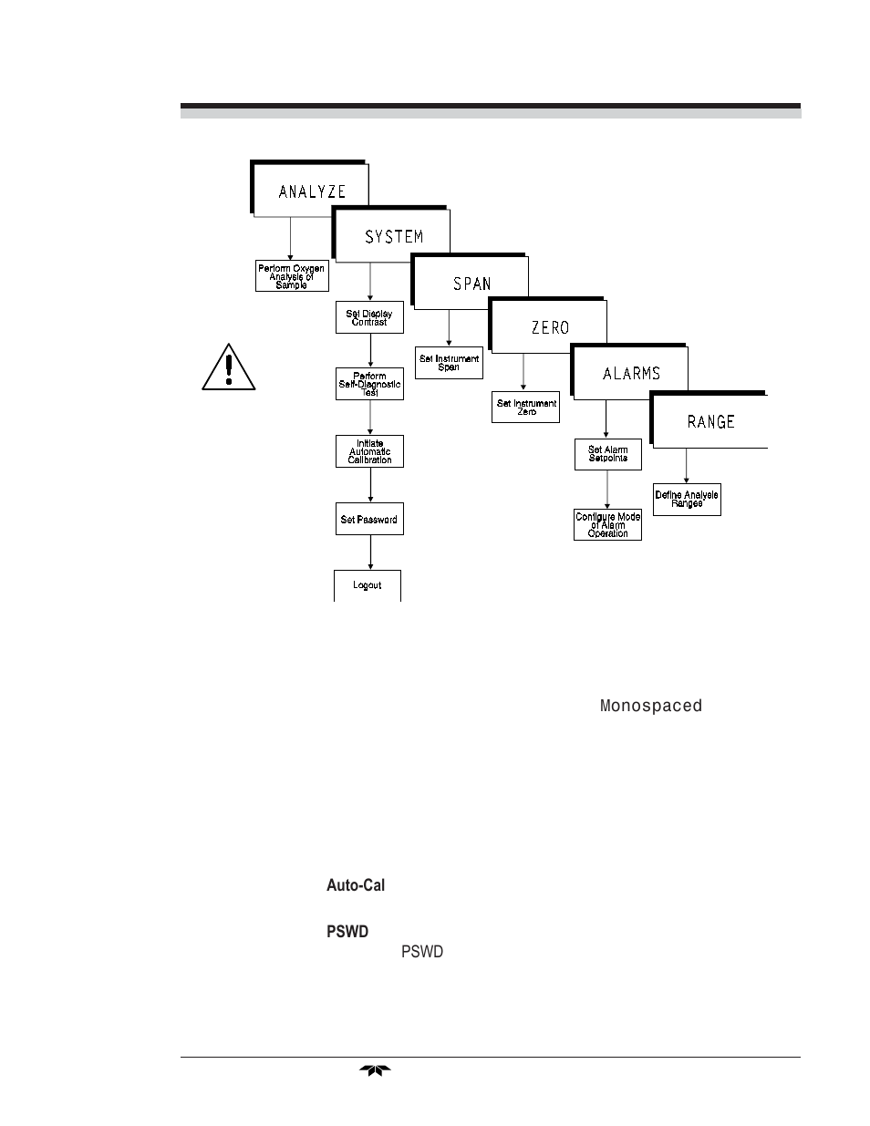 Teledyne 3010PAC - Split architecture percent oxygen analyzer (EU - CENELEC) User Manual | Page 37 / 88