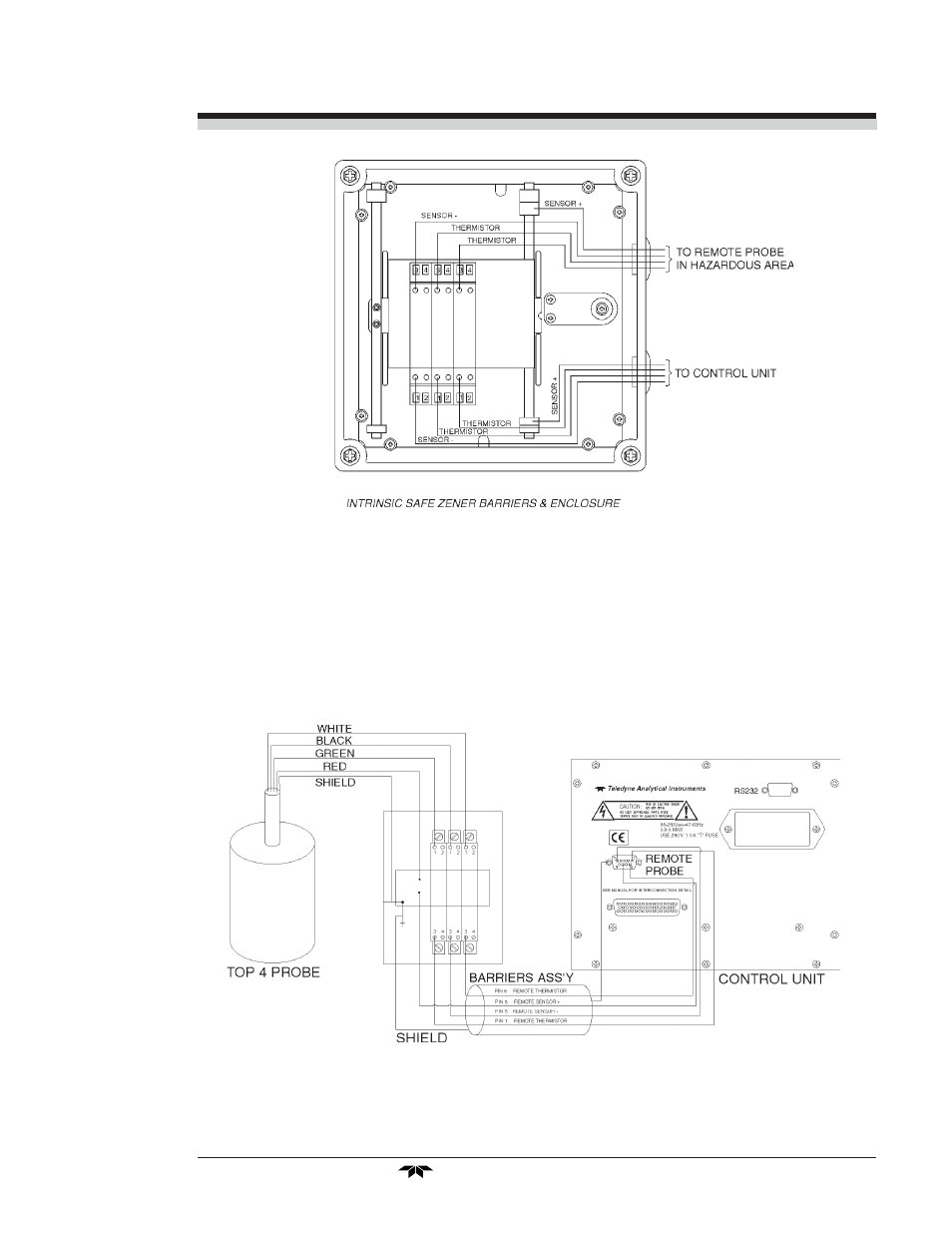 Teledyne 3010PAC - Split architecture percent oxygen analyzer (EU - CENELEC) User Manual | Page 69 / 88