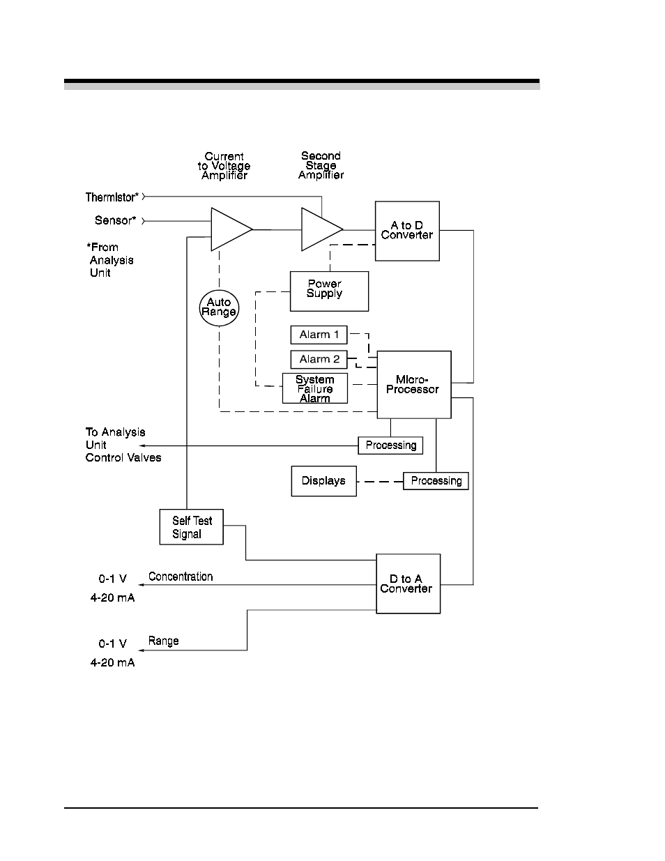 Teledyne 3010TA - Split architecture trace oxygen analyzer User Manual | Page 20 / 101