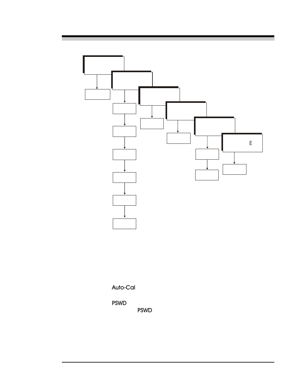 System, Function, The subfunctions of the | Analyze system span zero alarms rang e | Teledyne 3010TA - Split architecture trace oxygen analyzer User Manual | Page 35 / 101