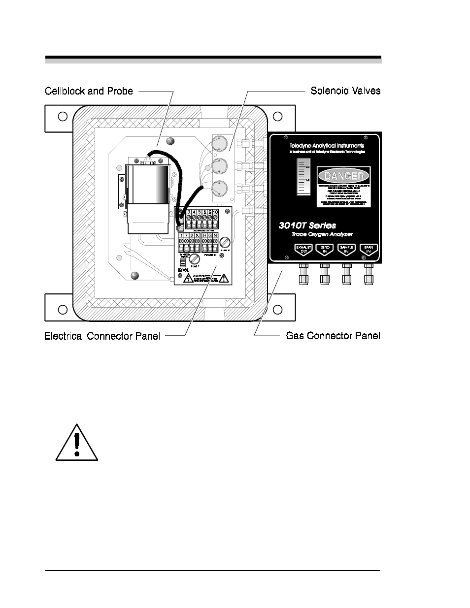 Teledyne 3010TA - Split architecture trace oxygen analyzer User Manual | Page 64 / 101