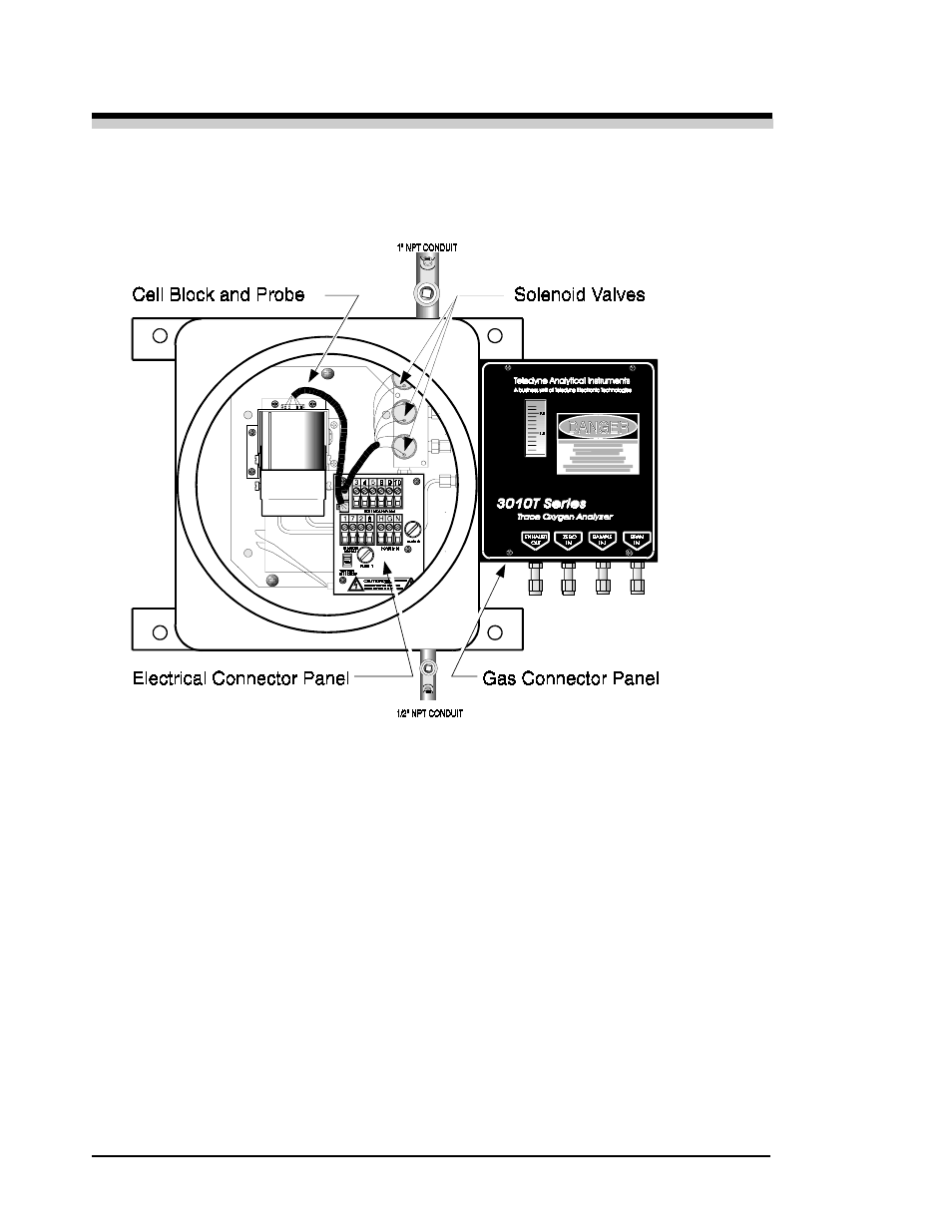 Teledyne 3010TA - Split architecture trace oxygen analyzer User Manual | Page 74 / 101