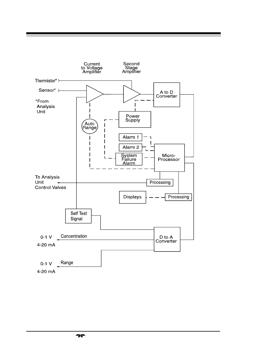 Teledyne 3010TB - Split architecture trace oxygen analyzer User Manual | Page 14 / 102