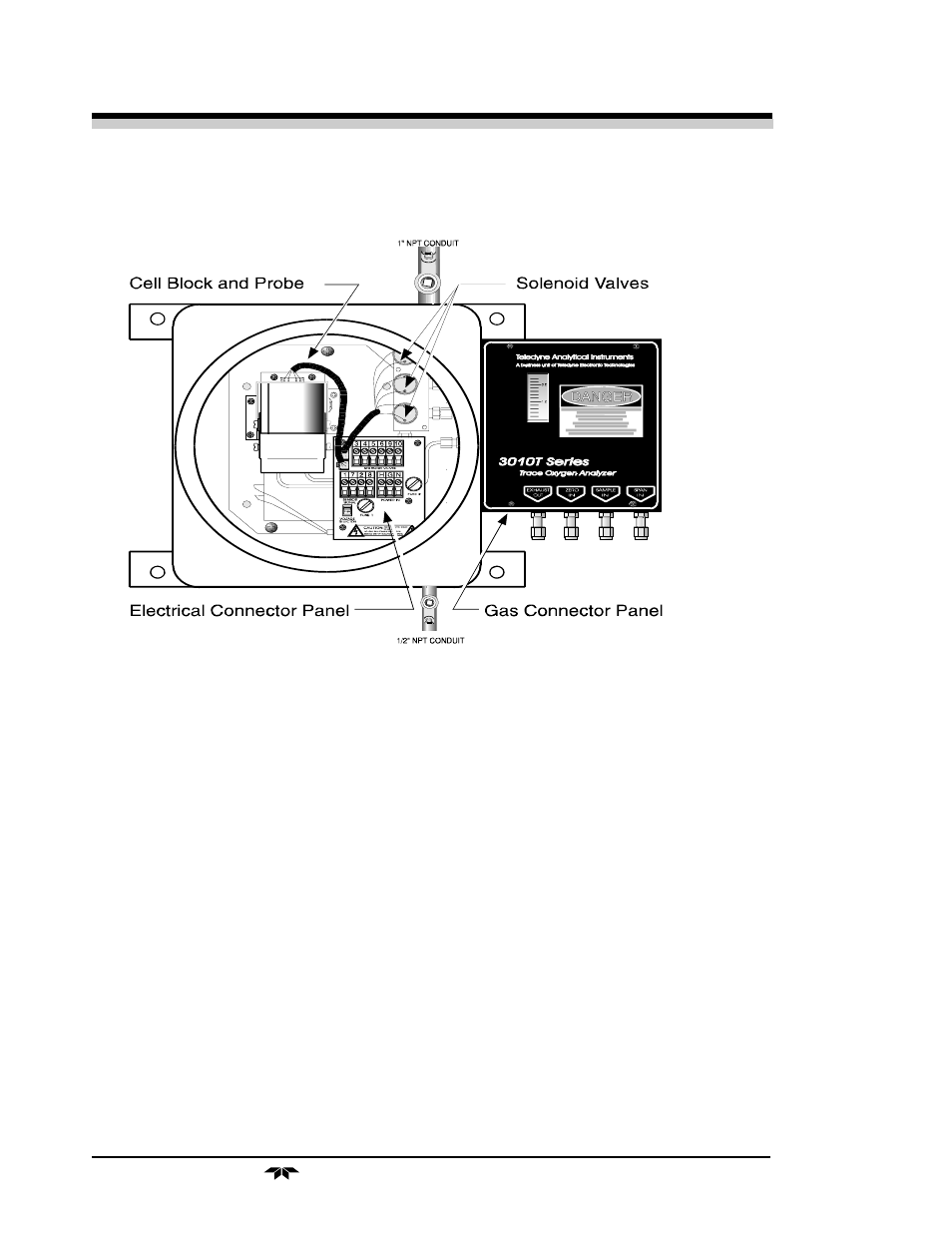 Teledyne 3010TB - Split architecture trace oxygen analyzer User Manual | Page 70 / 102