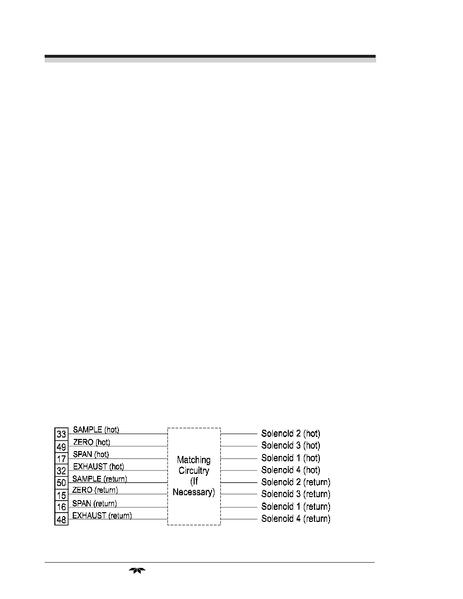 Teledyne 3010TAC - Split architecture trace oxygen analyzer (EU - CENELEC) User Manual | Page 30 / 90