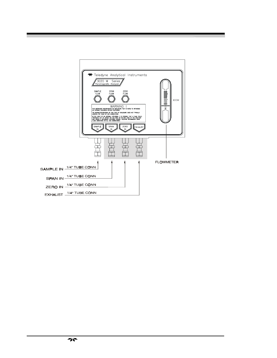 Teledyne 3020M - Explosion proof paramagnetic oxygen analyzer User Manual | Page 14 / 64