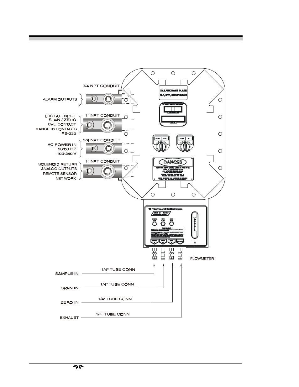 Teledyne 3020M - Explosion proof paramagnetic oxygen analyzer User Manual | Page 24 / 64