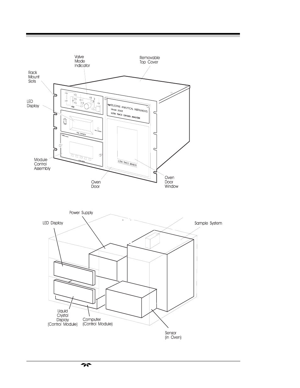 Teledyne 3060e - Ultra Trace oxygen analyzer User Manual | Page 12 / 167