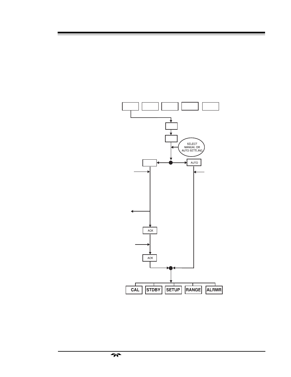 Zero calibration, Quic | Teledyne 3060e - Ultra Trace oxygen analyzer User Manual | Page 133 / 167