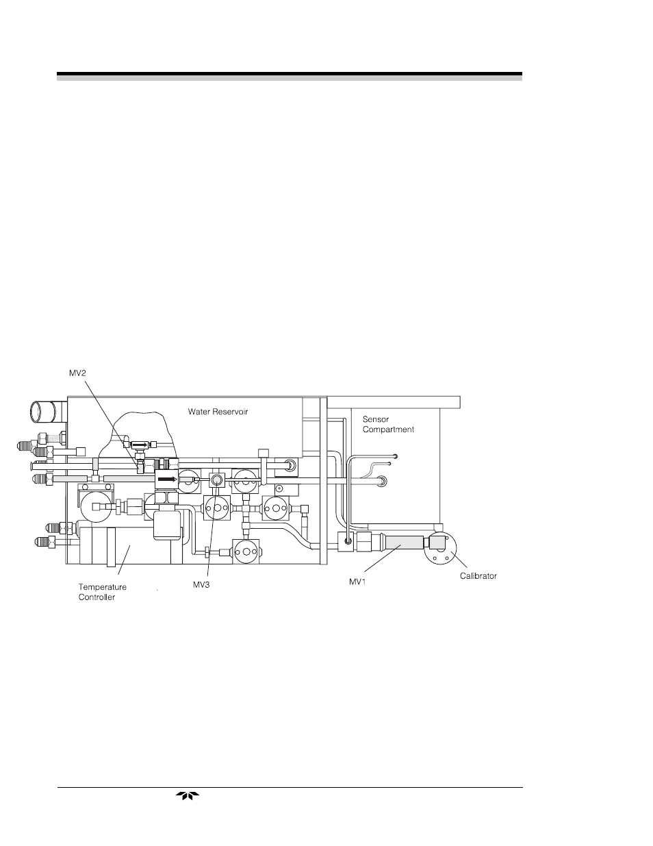 Teledyne 3060e - Ultra Trace oxygen analyzer User Manual | Page 40 / 167