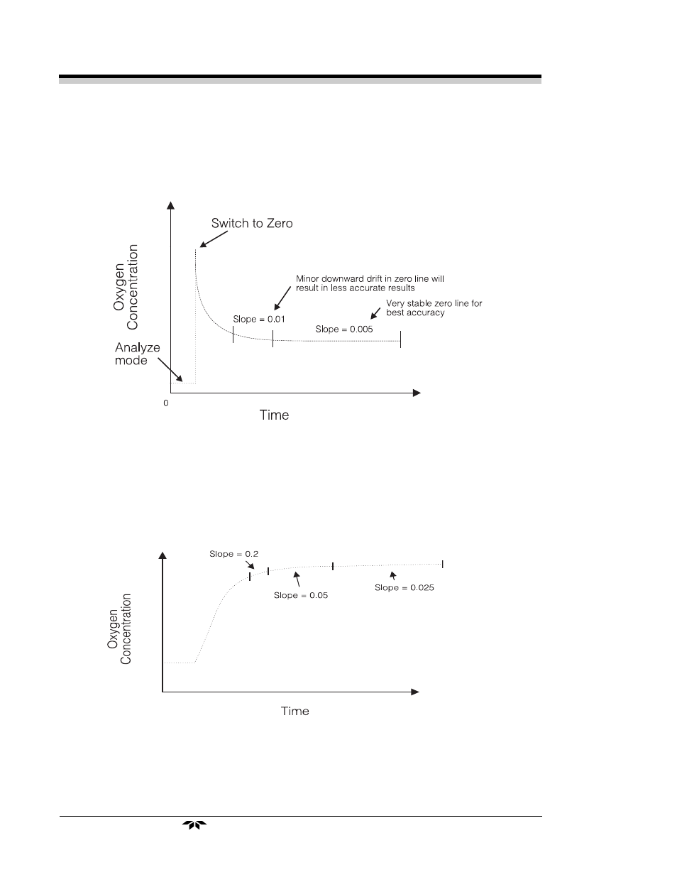 Teledyne 3060e - Ultra Trace oxygen analyzer User Manual | Page 94 / 167