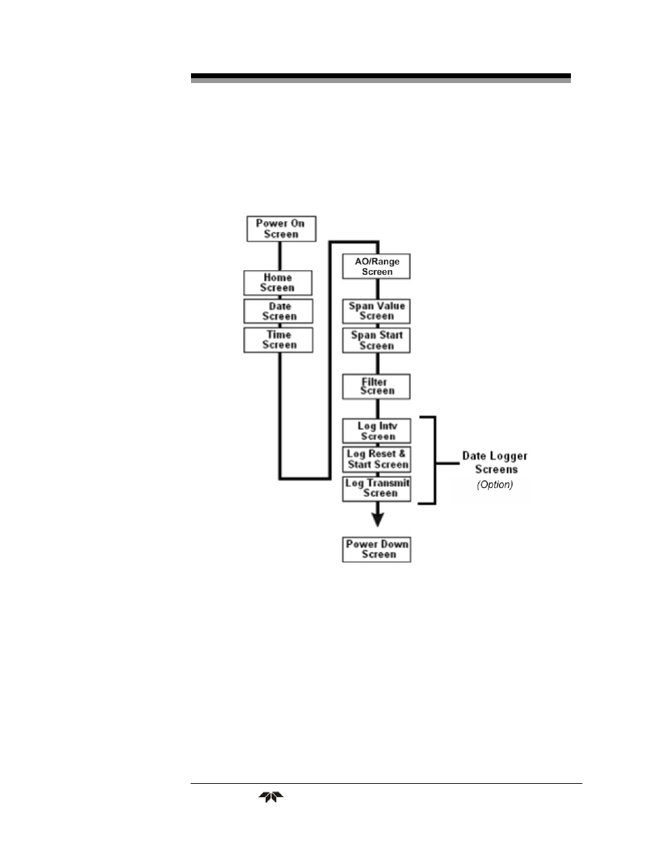 Teledyne 3110 – Portable Trace/Percent Oxygen Analyzer, FM-approved configuration User Manual | Page 25 / 45