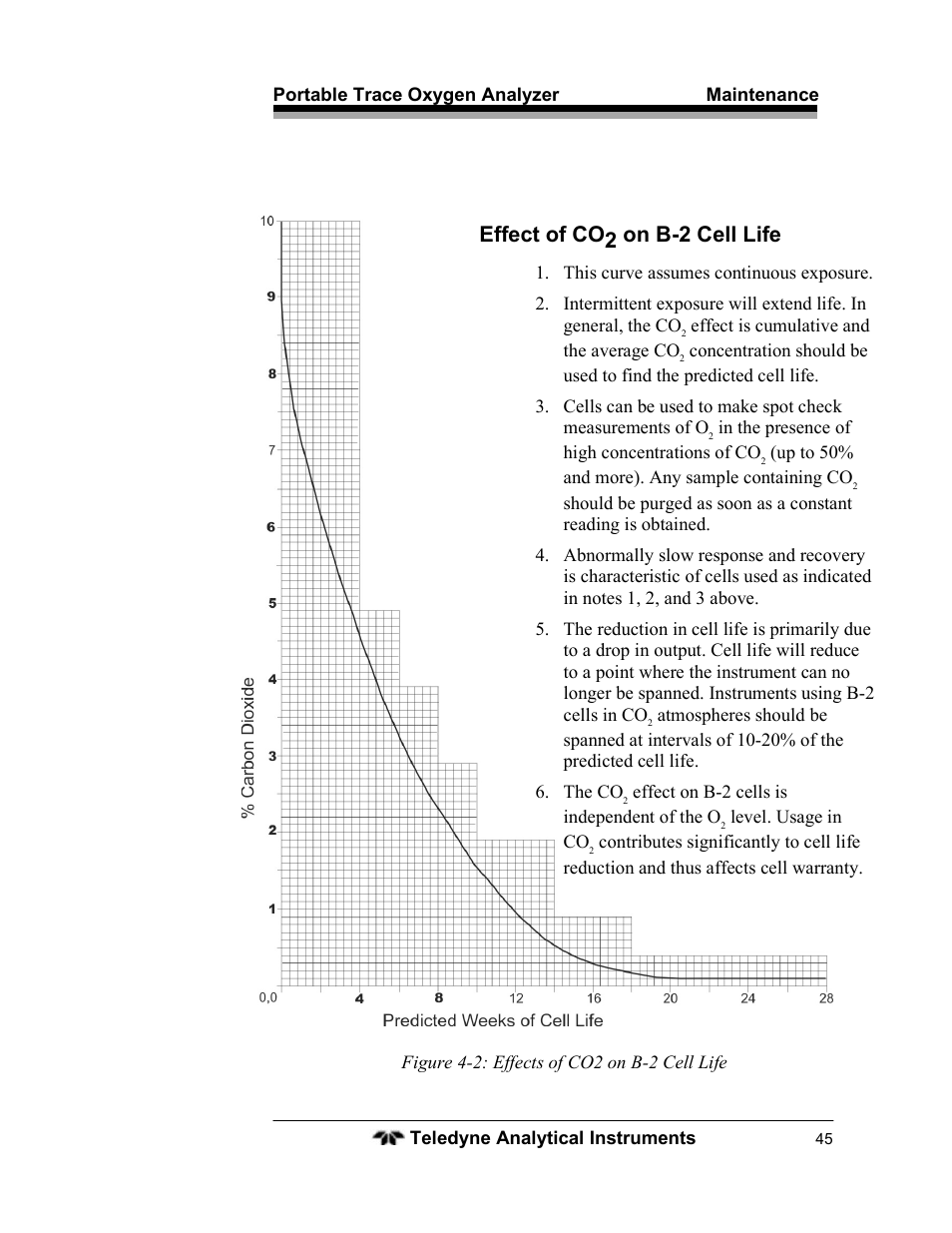 Effect of co2 on b-2 cell life | Teledyne 3110 – Portable Trace/Percent Oxygen Analyzer, unapproved version User Manual | Page 45 / 52