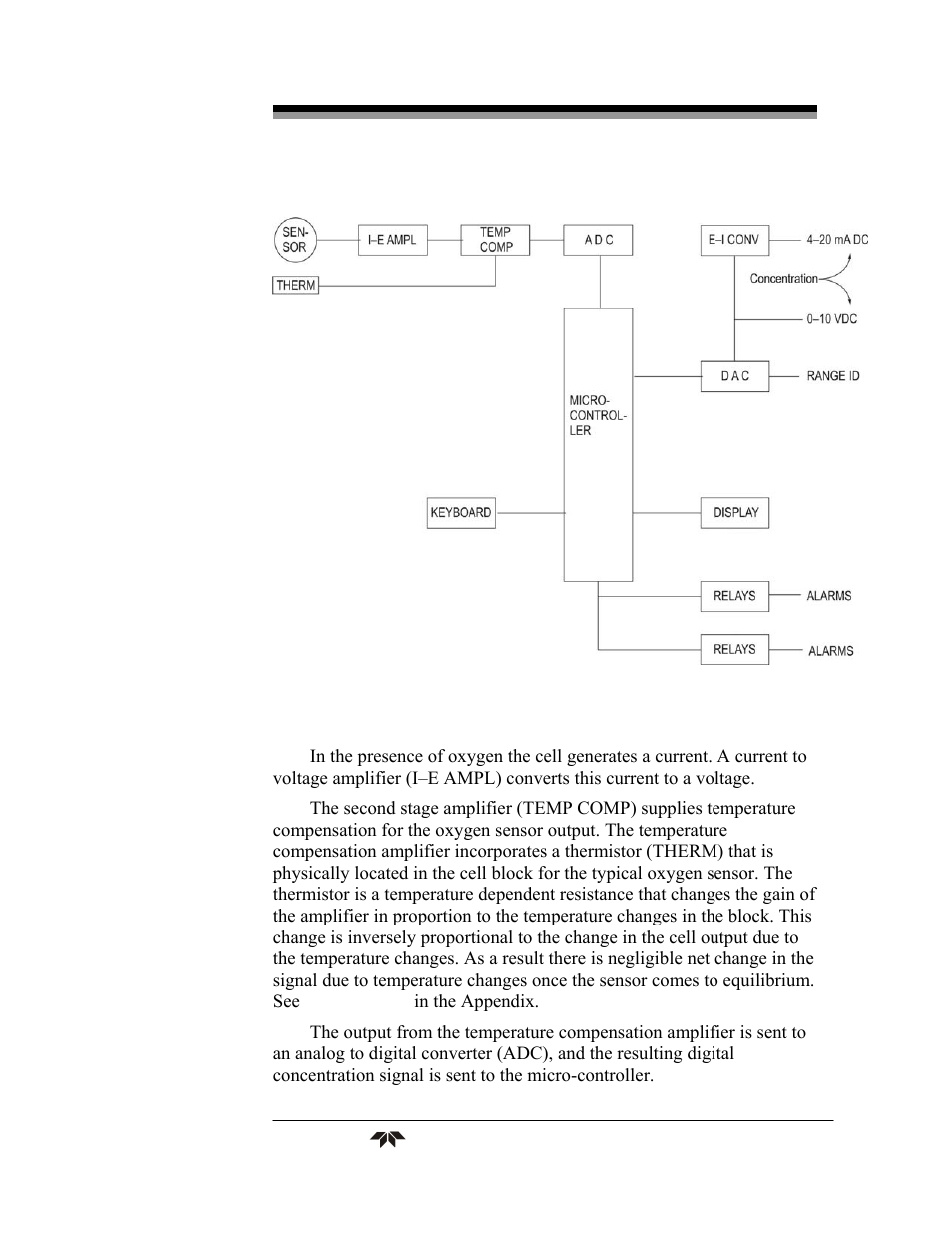 Teledyne 3290 - OEM percent oxygen analyzer User Manual | Page 23 / 47