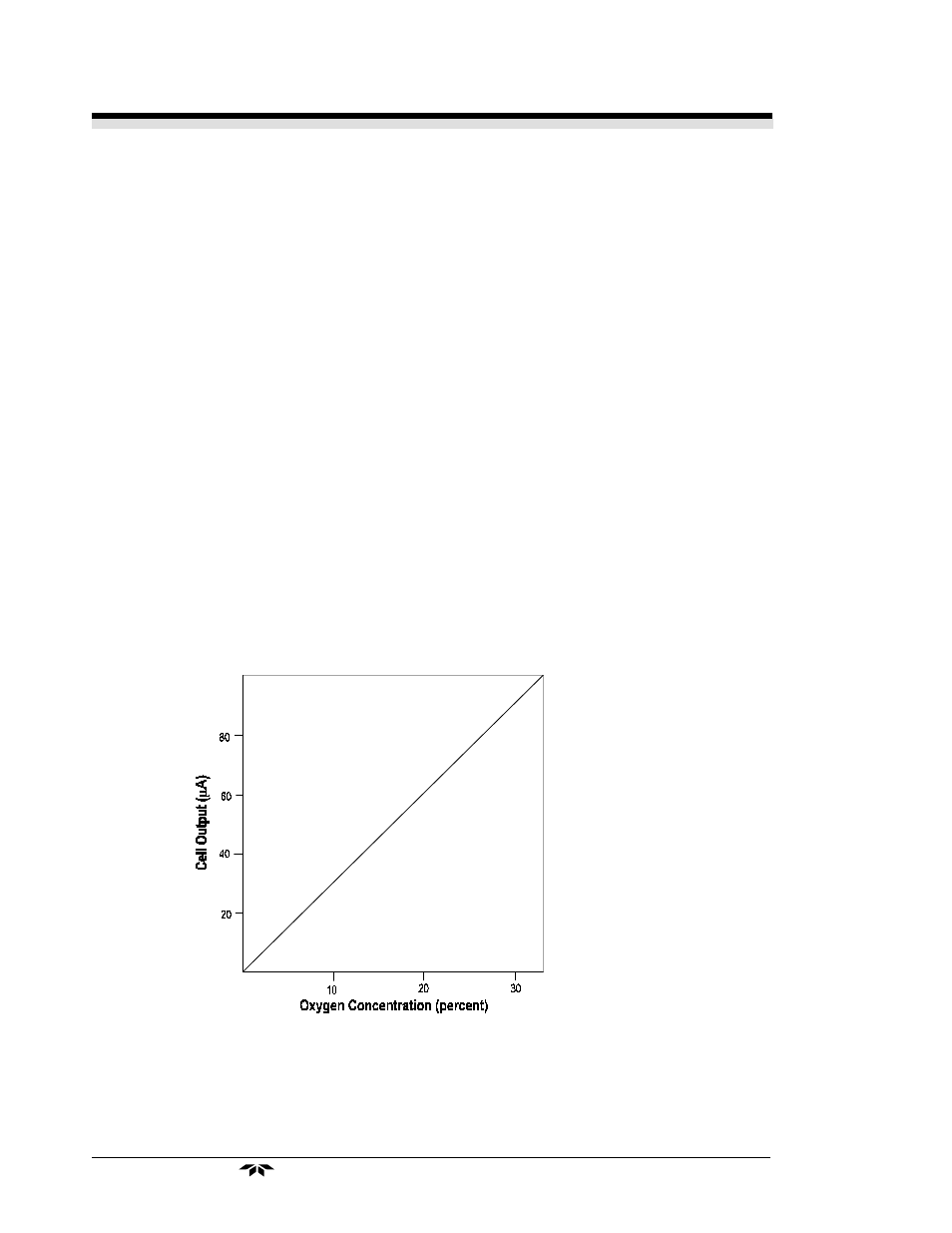 Teledyne 3300PA - Low cost percent oxygen analyzer User Manual | Page 14 / 36