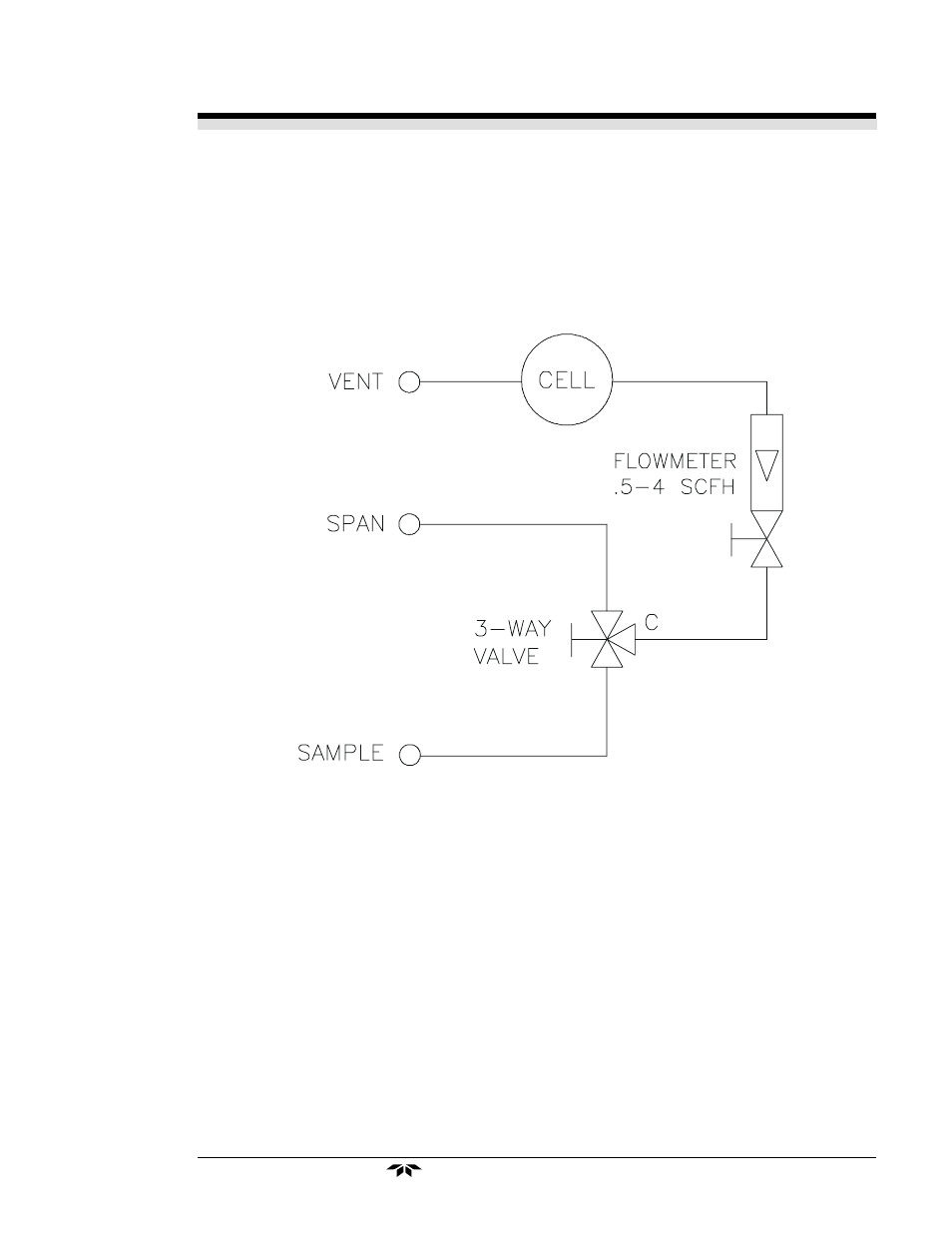 Teledyne 3300PA - Low cost percent oxygen analyzer User Manual | Page 21 / 36