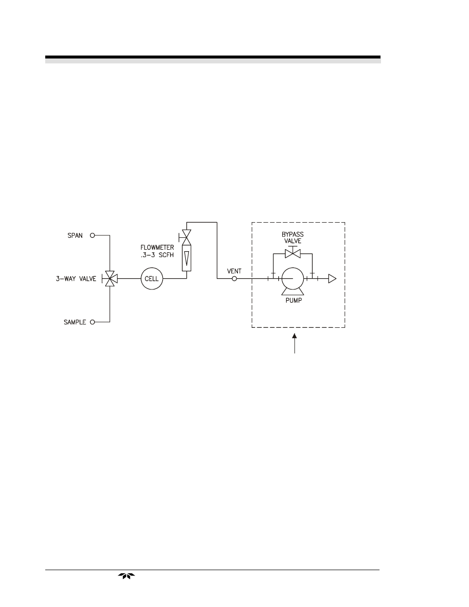 Teledyne 3300PA - Low cost percent oxygen analyzer User Manual | Page 22 / 36