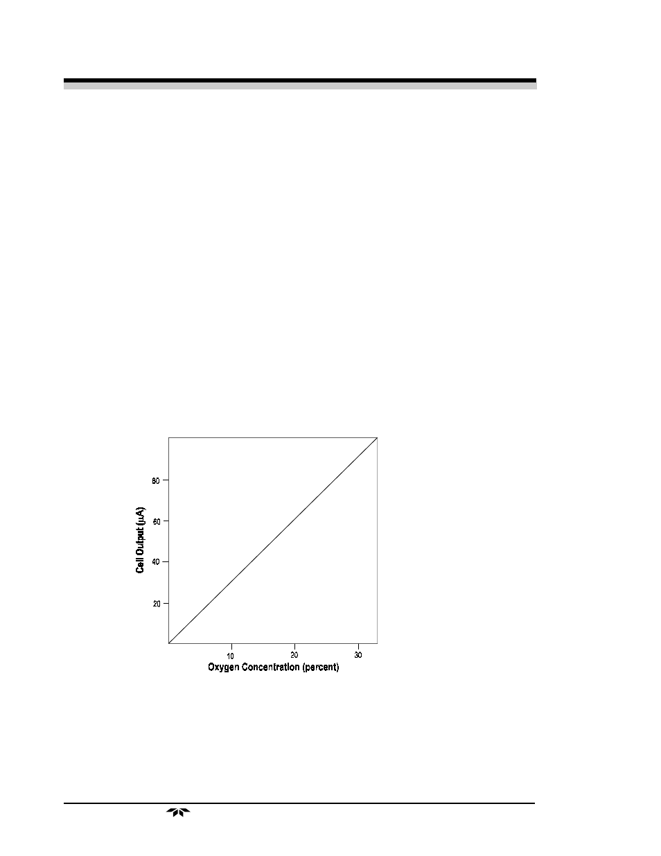 Teledyne 3300PB - Low cost percent oxygen analyzer User Manual | Page 14 / 41