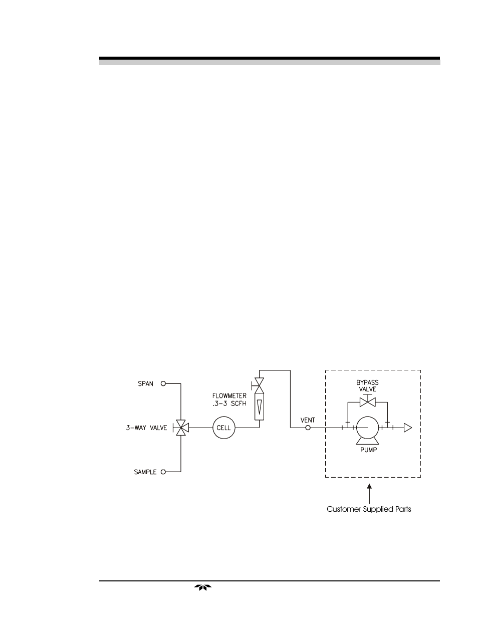 Teledyne 3300PB - Low cost percent oxygen analyzer User Manual | Page 23 / 41