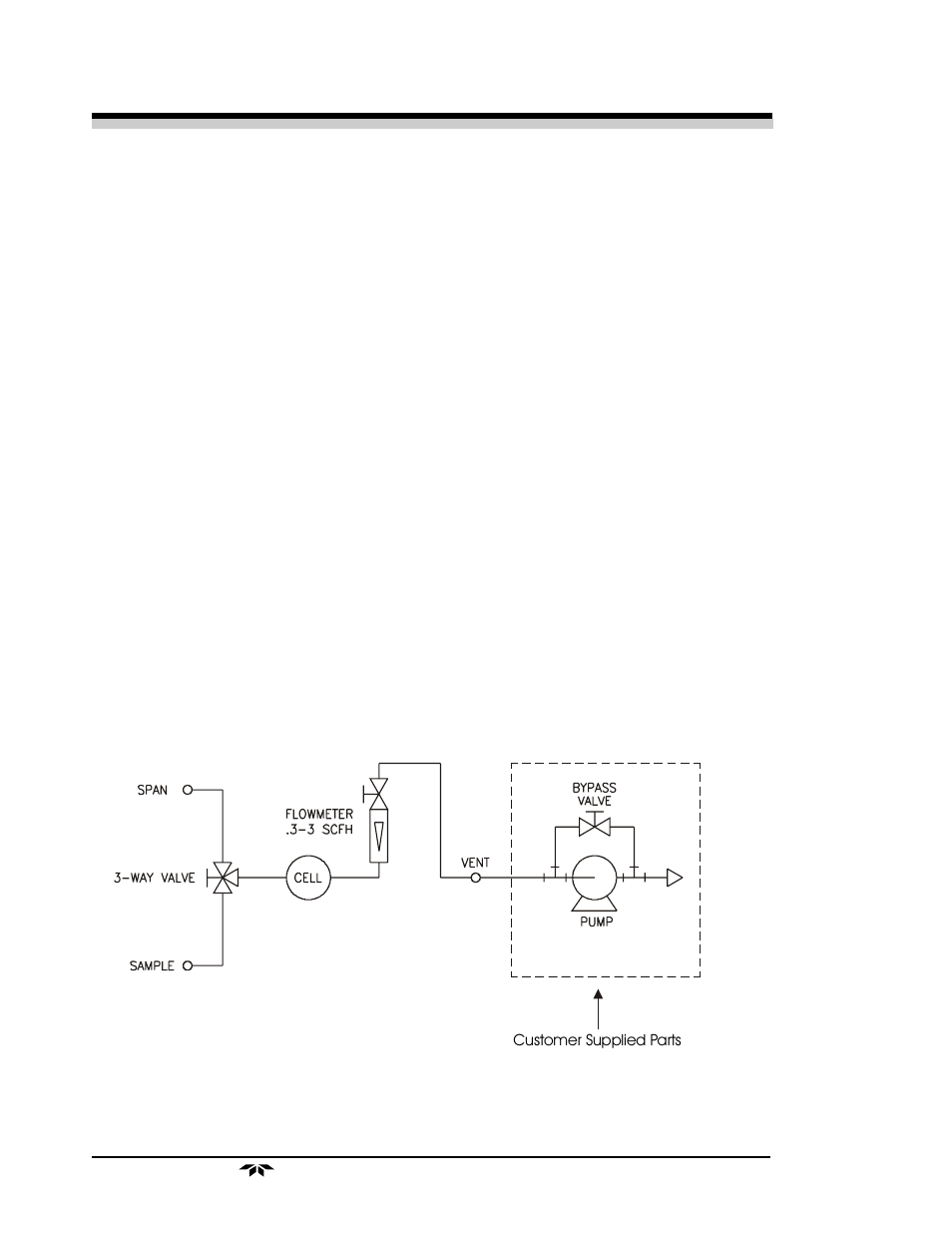 Teledyne 3300TB - Low cost trace oxygen analyzer User Manual | Page 22 / 43