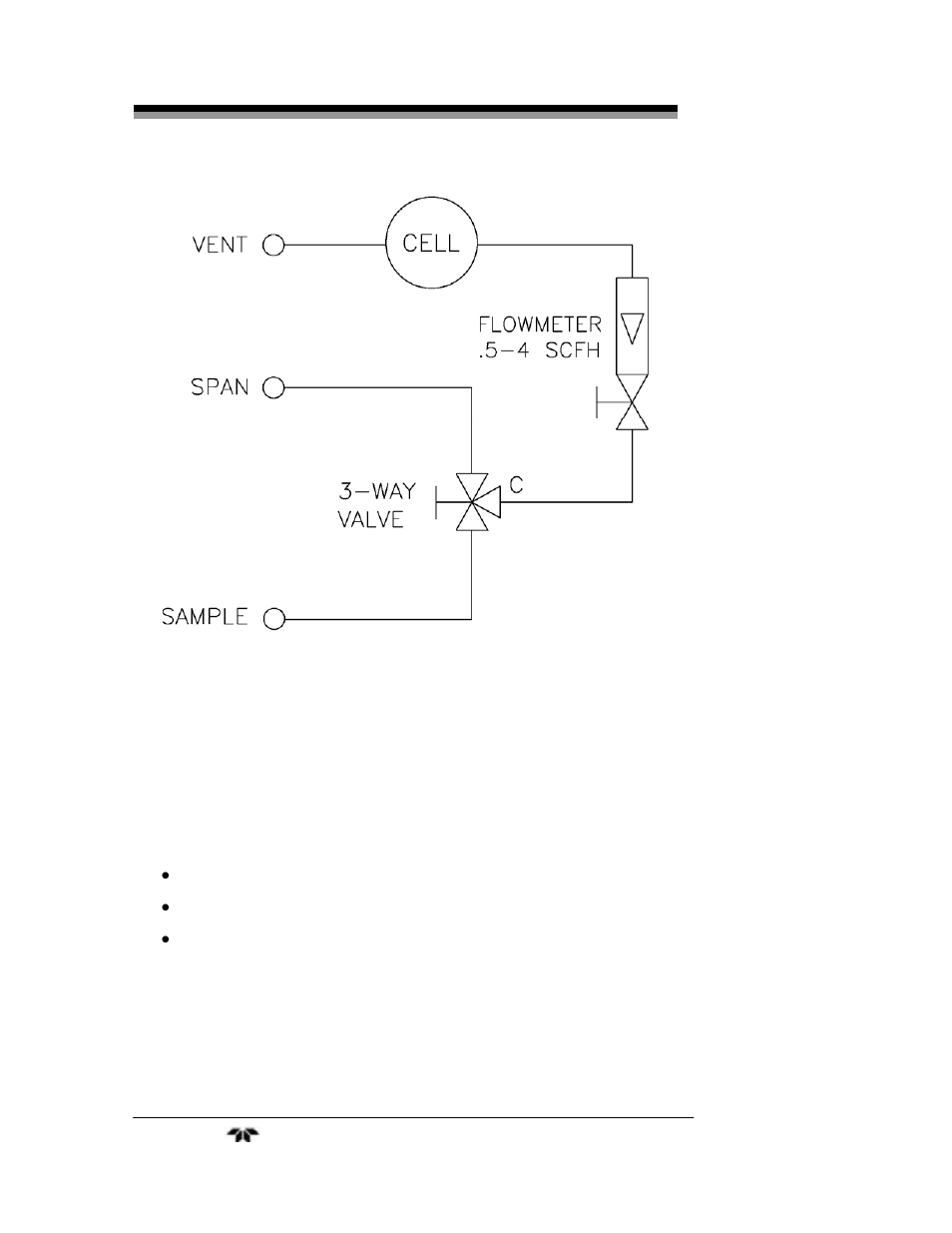 Teledyne 3300ZB - Low-cost Zirconium Oxide Oxygen Analyzer User Manual | Page 24 / 37