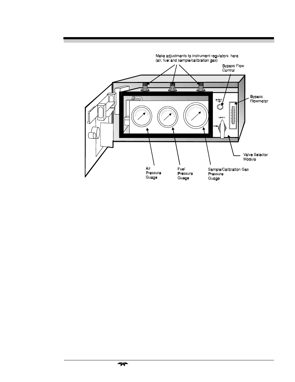Teledyne 402REU - Hydrocarbon analyzer User Manual | Page 29 / 56
