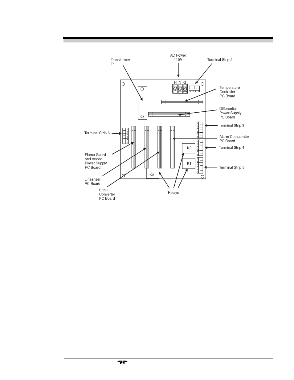 Teledyne 402REU - Hydrocarbon analyzer User Manual | Page 41 / 56