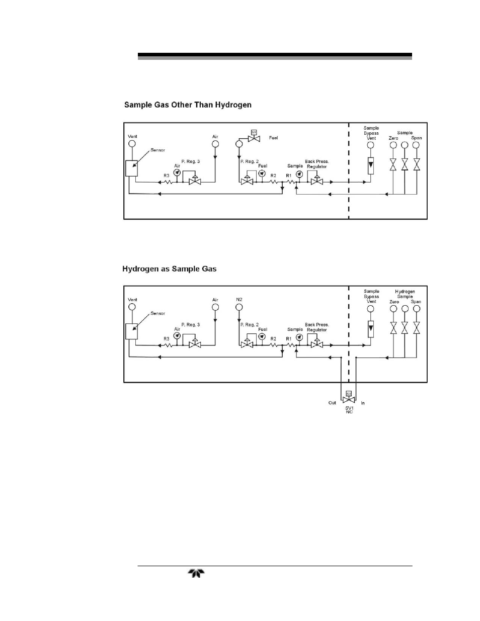 Teledyne 4020 - Hydrocarbon analyzer User Manual | Page 20 / 98