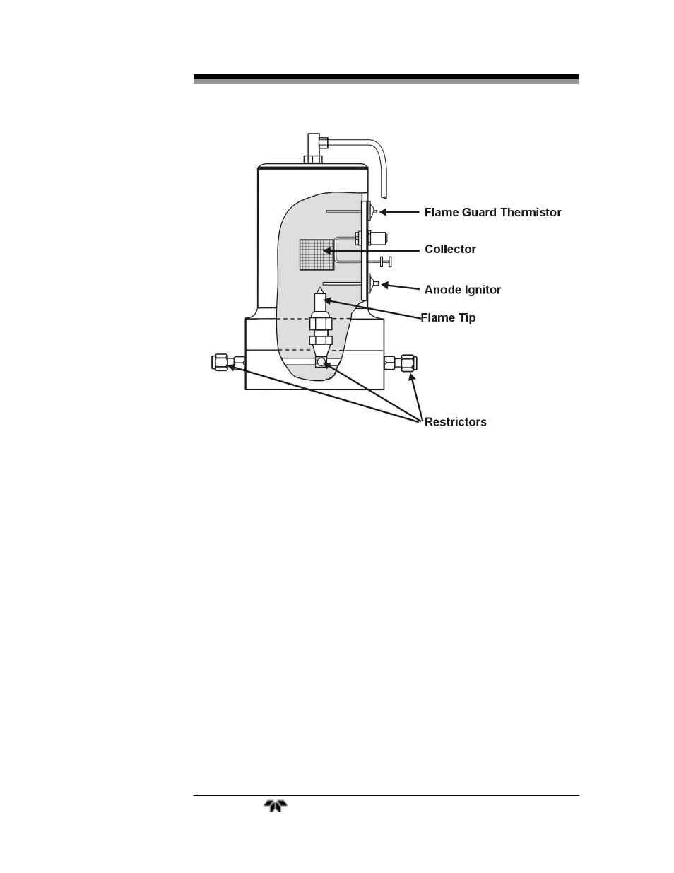 Teledyne 4020 - Hydrocarbon analyzer User Manual | Page 22 / 98