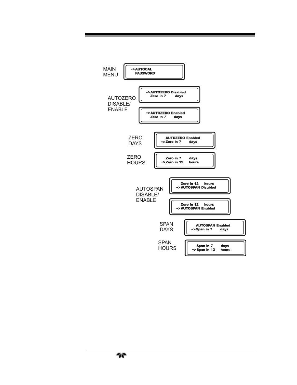 Teledyne 4020 – Hydrocarbon analyzer (special version for automatic background gas switching) User Manual | Page 60 / 100