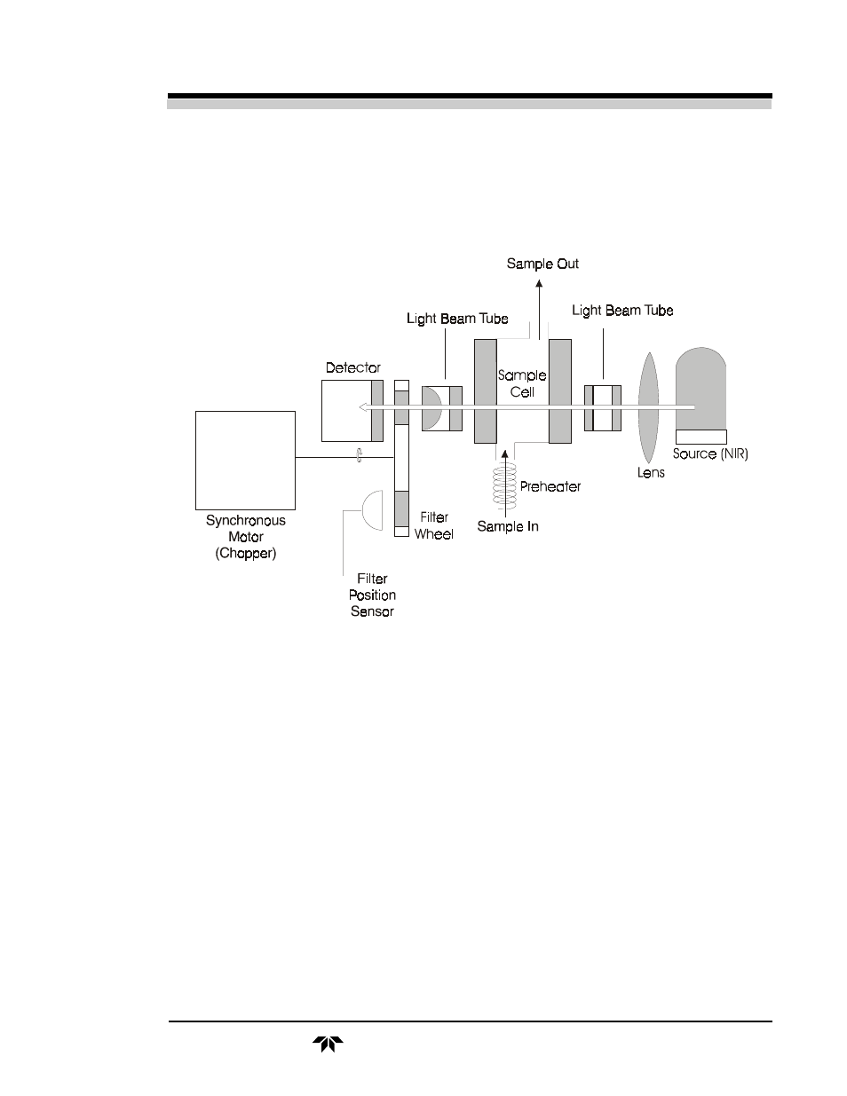 Teledyne 514 - NDIR analyzer User Manual | Page 15 / 74
