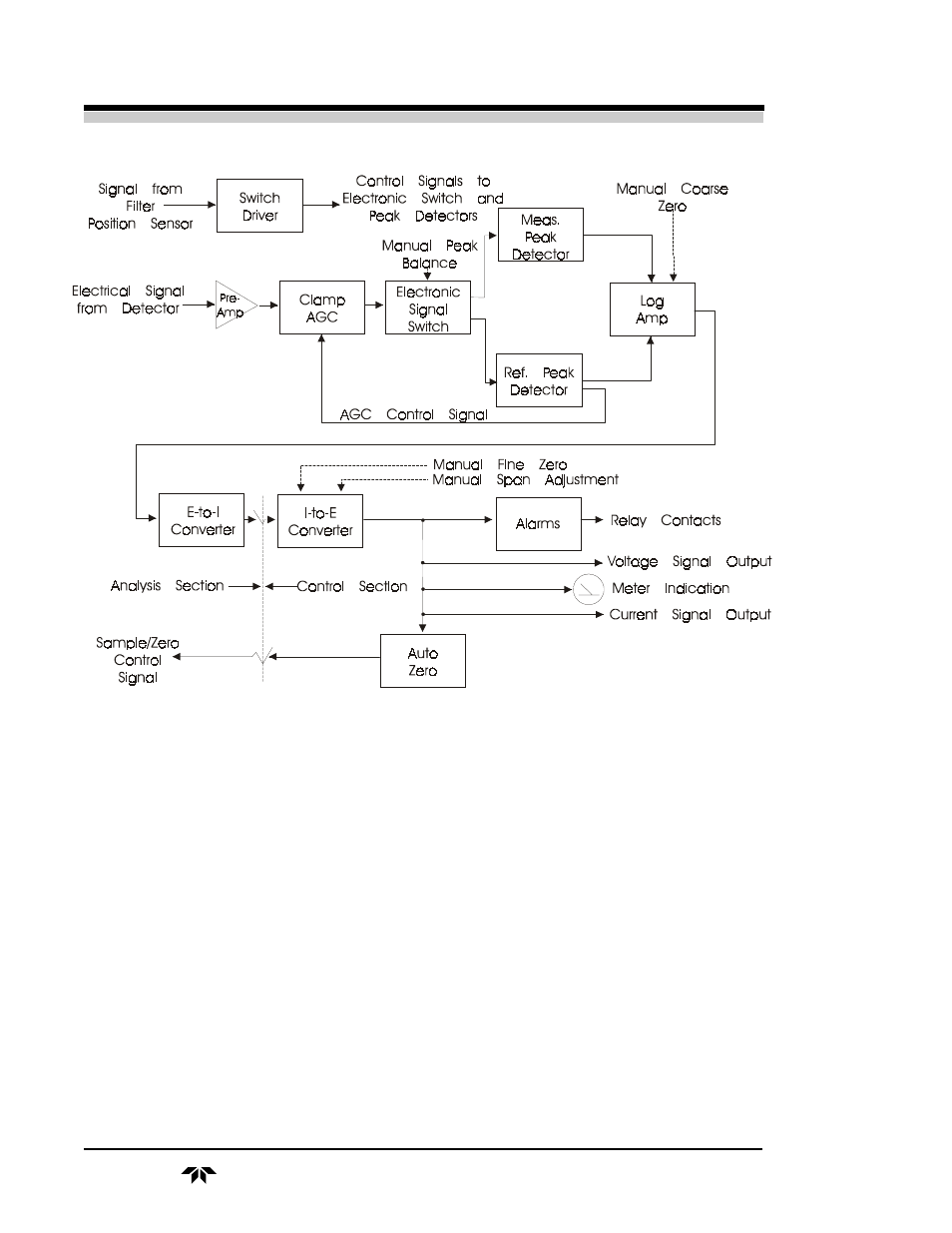Teledyne 514 - NDIR analyzer User Manual | Page 16 / 74