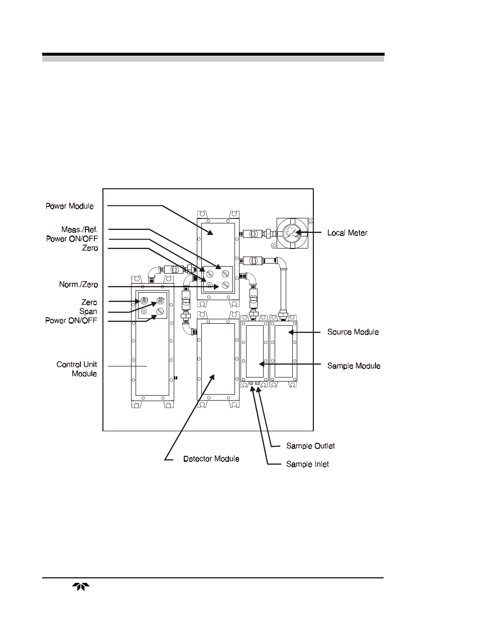 0 introduction | Teledyne 514 - NDIR analyzer User Manual | Page 8 / 74