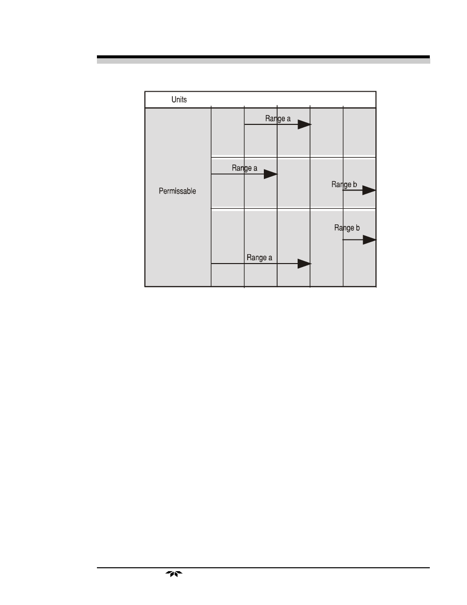 Teledyne 5000B - Near Infrared Photometer User Manual | Page 55 / 106