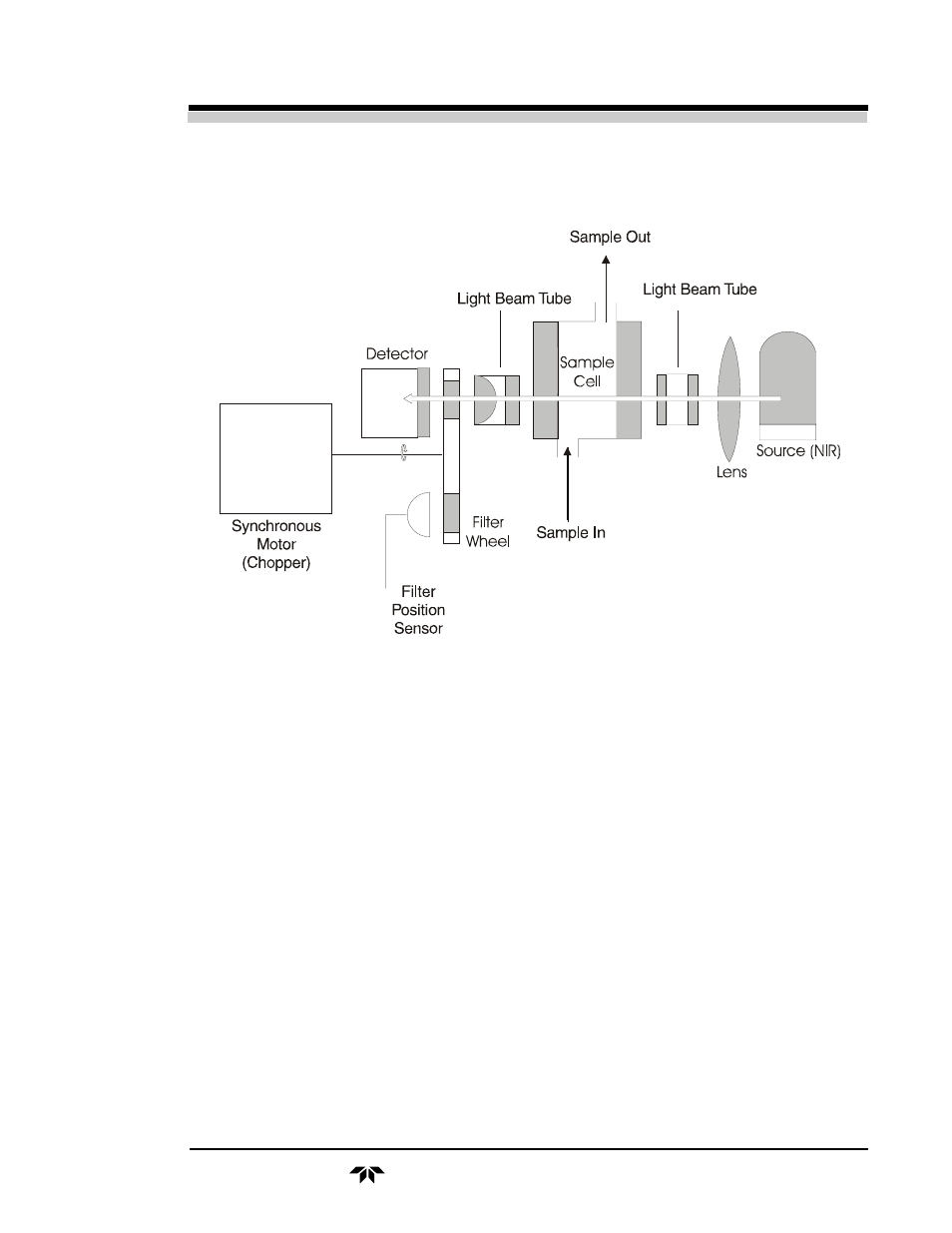 Teledyne 5000B - Near Infrared Photometer User Manual | Page 87 / 106