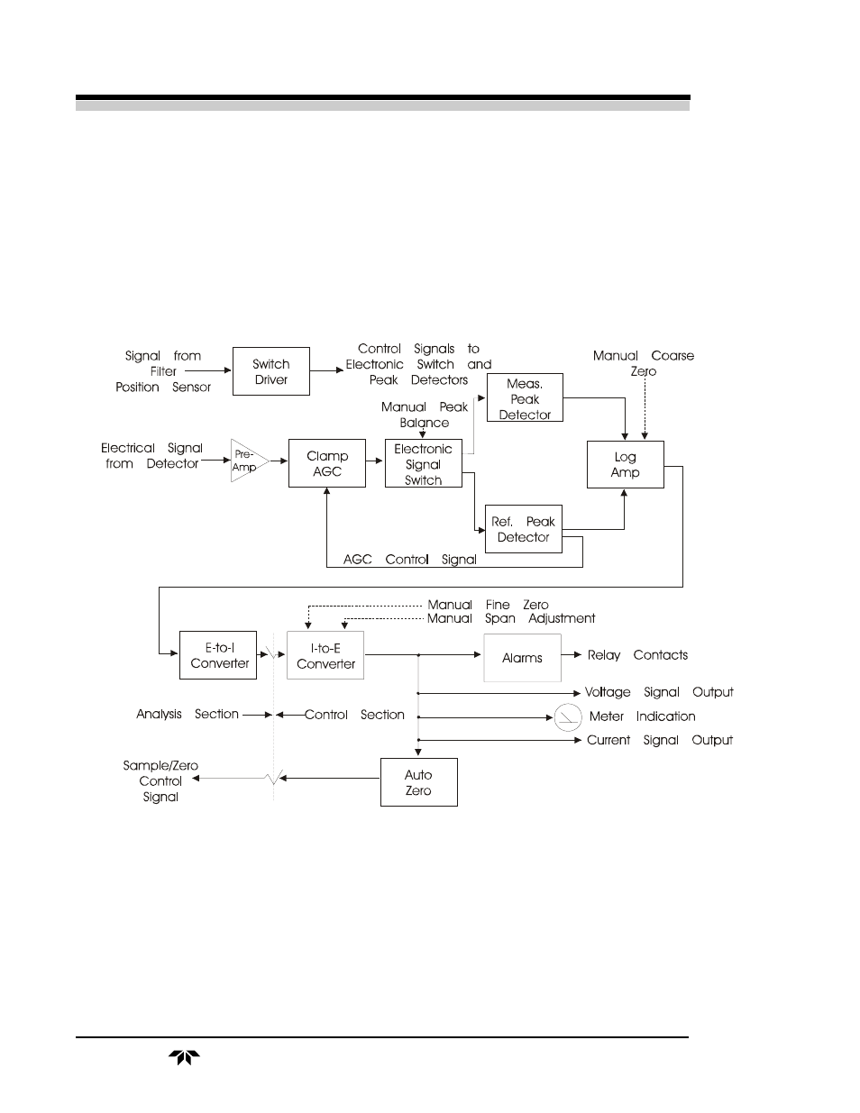 Teledyne 5000B - Near Infrared Photometer User Manual | Page 88 / 106