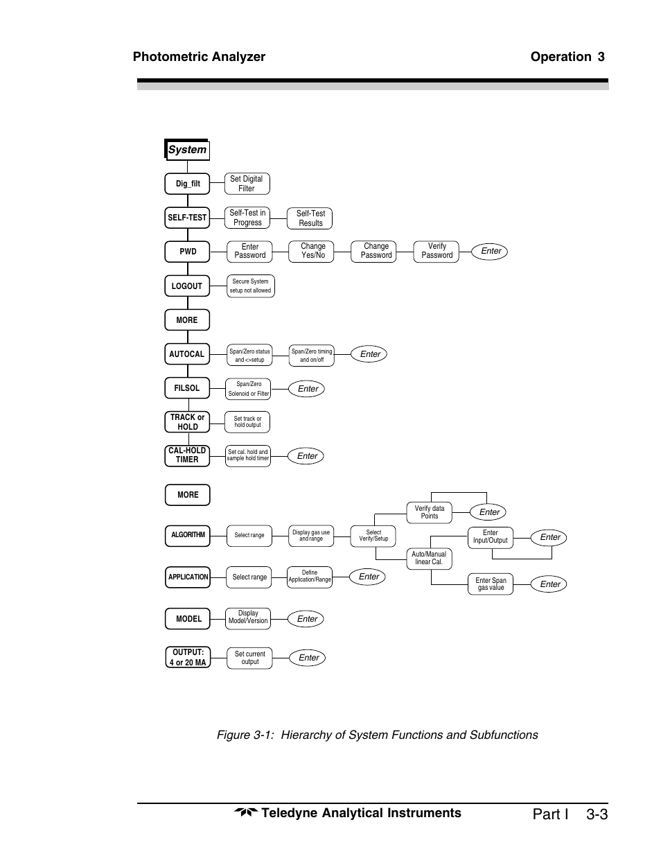 Part i 3-3, Photometric analyzer operation 3, Teledyne analytical instruments | System | Teledyne 6000A - Photometric analyzer User Manual | Page 27 / 94