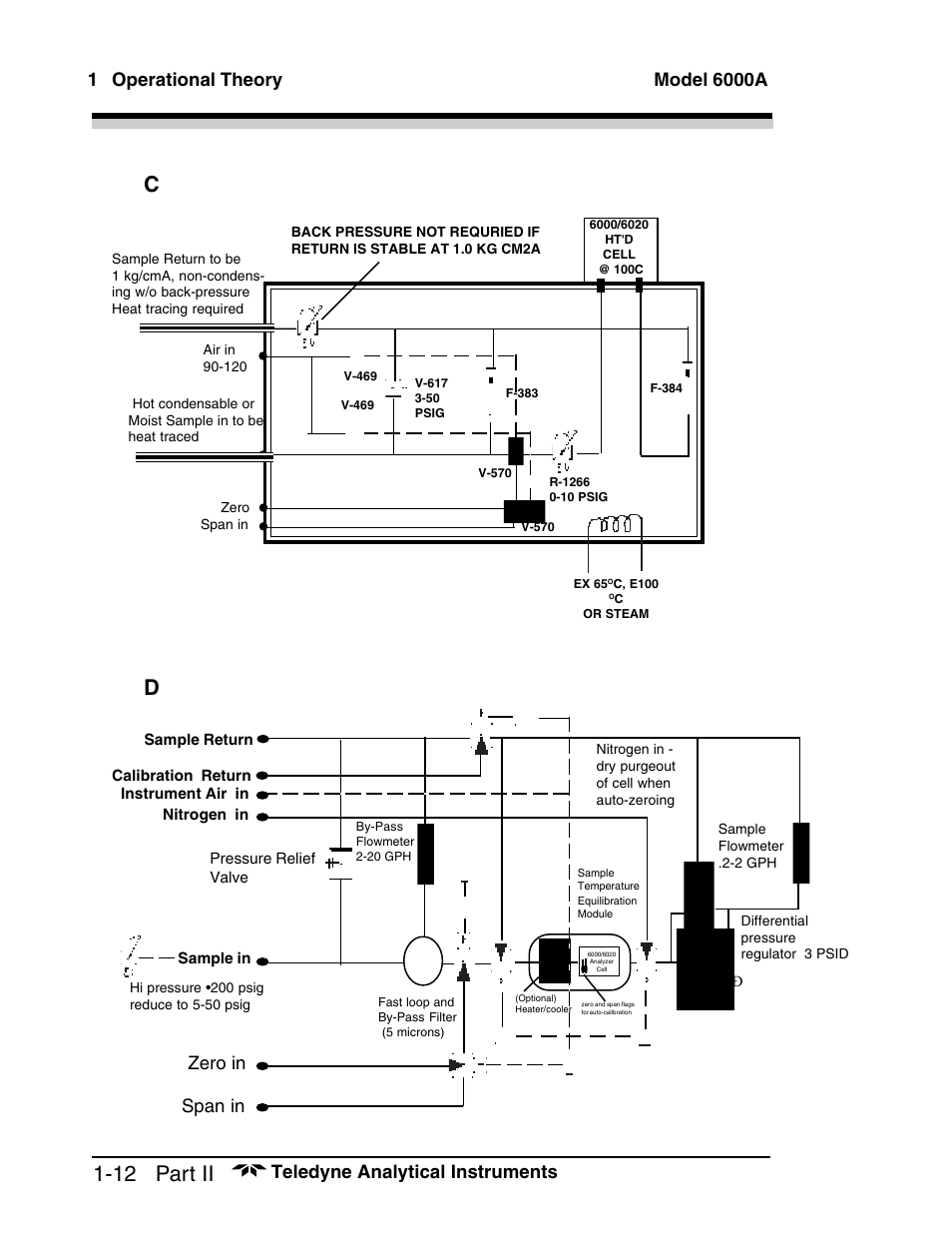 12 part ii, 1 operational theory, Model 6000a teledyne analytical instruments | Zero in, Span in | Teledyne 6000A - Photometric analyzer User Manual | Page 74 / 94