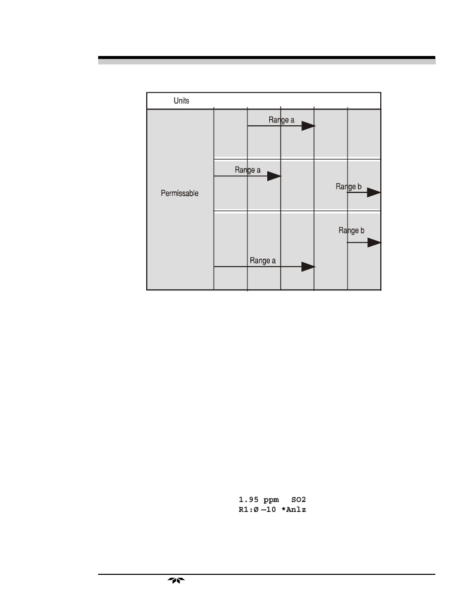 Teledyne 6000B - Photometric analyzer User Manual | Page 53 / 98