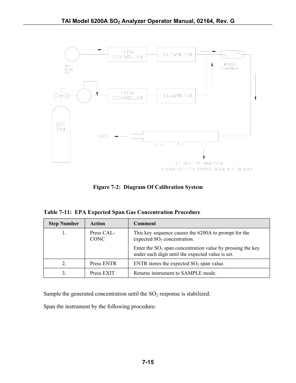 Igure, 2: d, Iagram | Alibration, Ystem, Able, 11: epa e, Xpected, Oncentration, Rocedure | Teledyne 6200A - Sulfides analyzer User Manual | Page 122 / 206