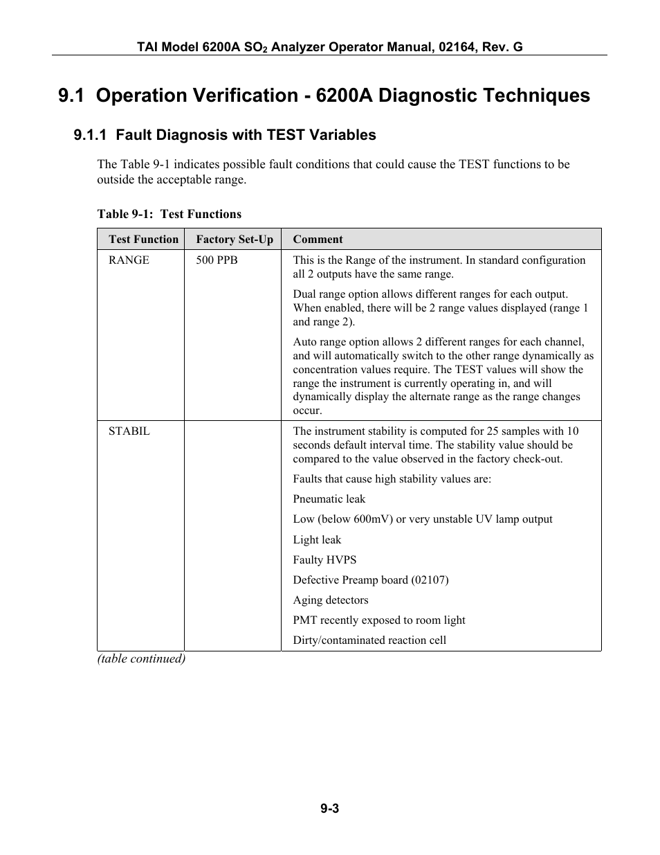 Fault diagnosis with test variables, Peration, Erification | 6200a d, Iagnostic, Echniques, 1 fault diagnosis with test variables -3, Able, 1: t, Unctions | Teledyne 6200A - Sulfides analyzer User Manual | Page 146 / 206