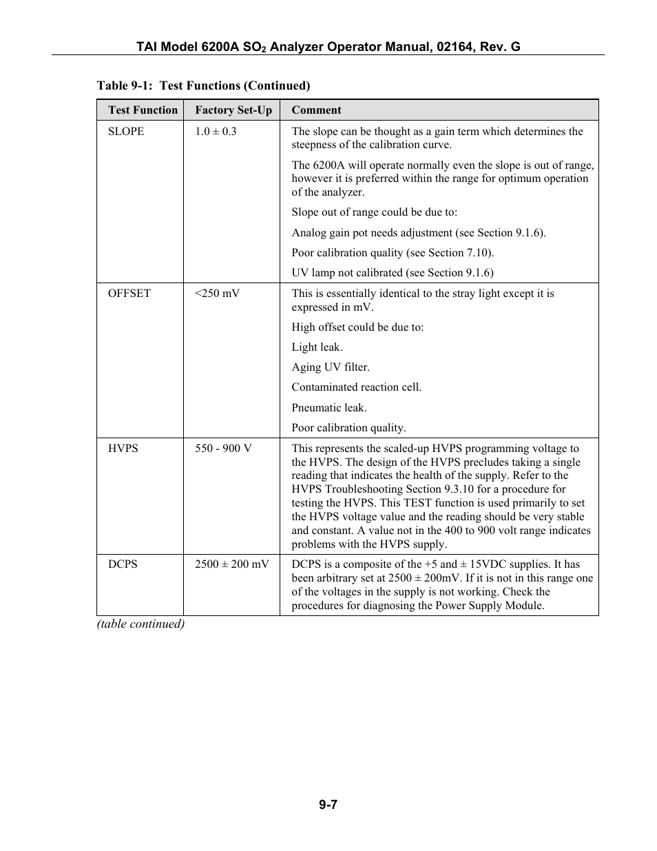 Able, 1: t, Unctions | Ontinued | Teledyne 6200A - Sulfides analyzer User Manual | Page 150 / 206