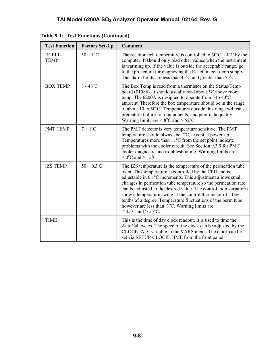 Able, 1: t, Unctions | Ontinued | Teledyne 6200A - Sulfides analyzer User Manual | Page 151 / 206