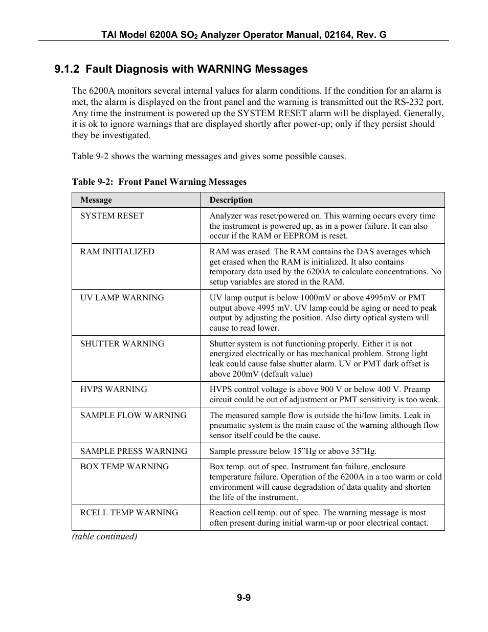 Fault diagnosis with warning messages, 2 fault diagnosis with warning messages -9, Able | 2: f, Ront, Anel, Arning, Essages, Ssages, see section 9.1.2, 2 fault diagnosis with warning messages | Teledyne 6200A - Sulfides analyzer User Manual | Page 152 / 206