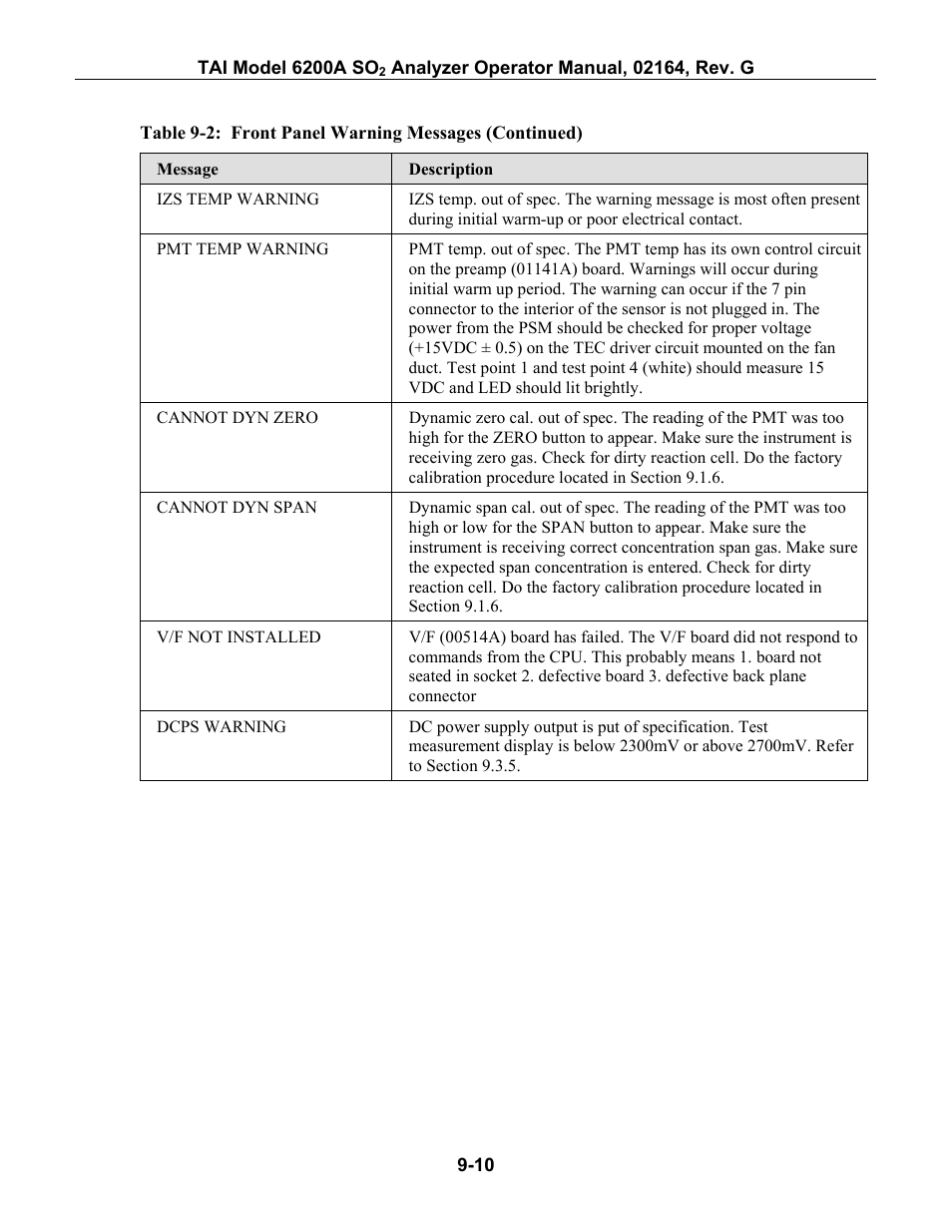 Able, 2: f, Ront | Anel, Arning, Essages, Ontinued | Teledyne 6200A - Sulfides analyzer User Manual | Page 153 / 206