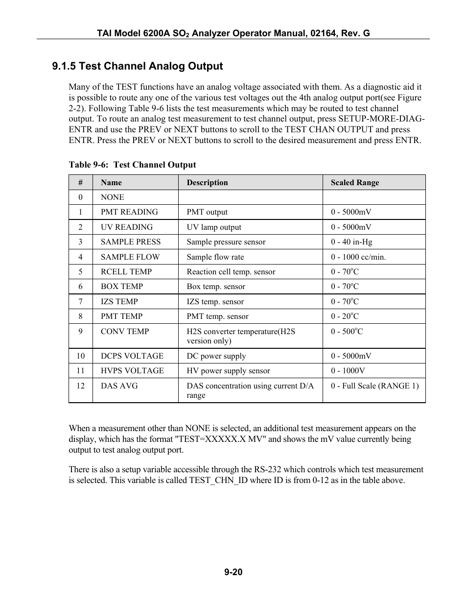 Test channel analog output, 5 test channel analog output -20, Able | 6: t, Hannel, Utput, 5 test channel analog output | Teledyne 6200A - Sulfides analyzer User Manual | Page 163 / 206